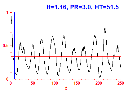 Survival probability